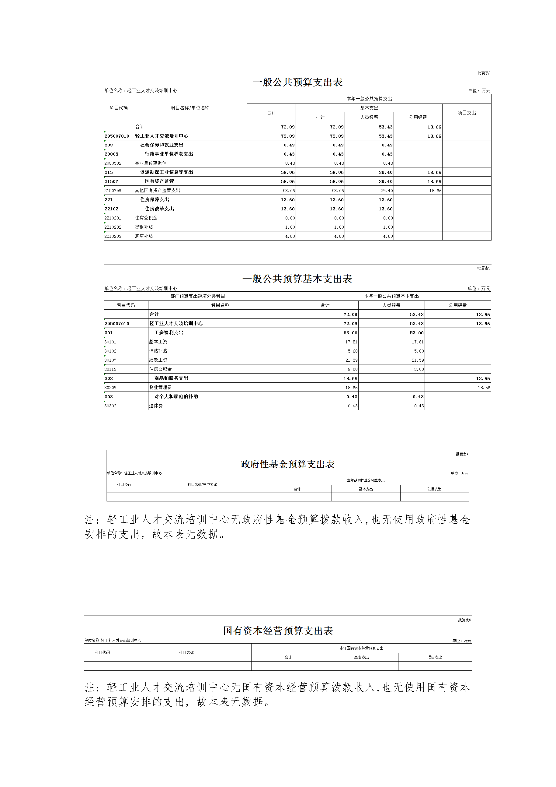 轻工业人才交流培训中心部门预算公开稿（2022）_页面_2.png