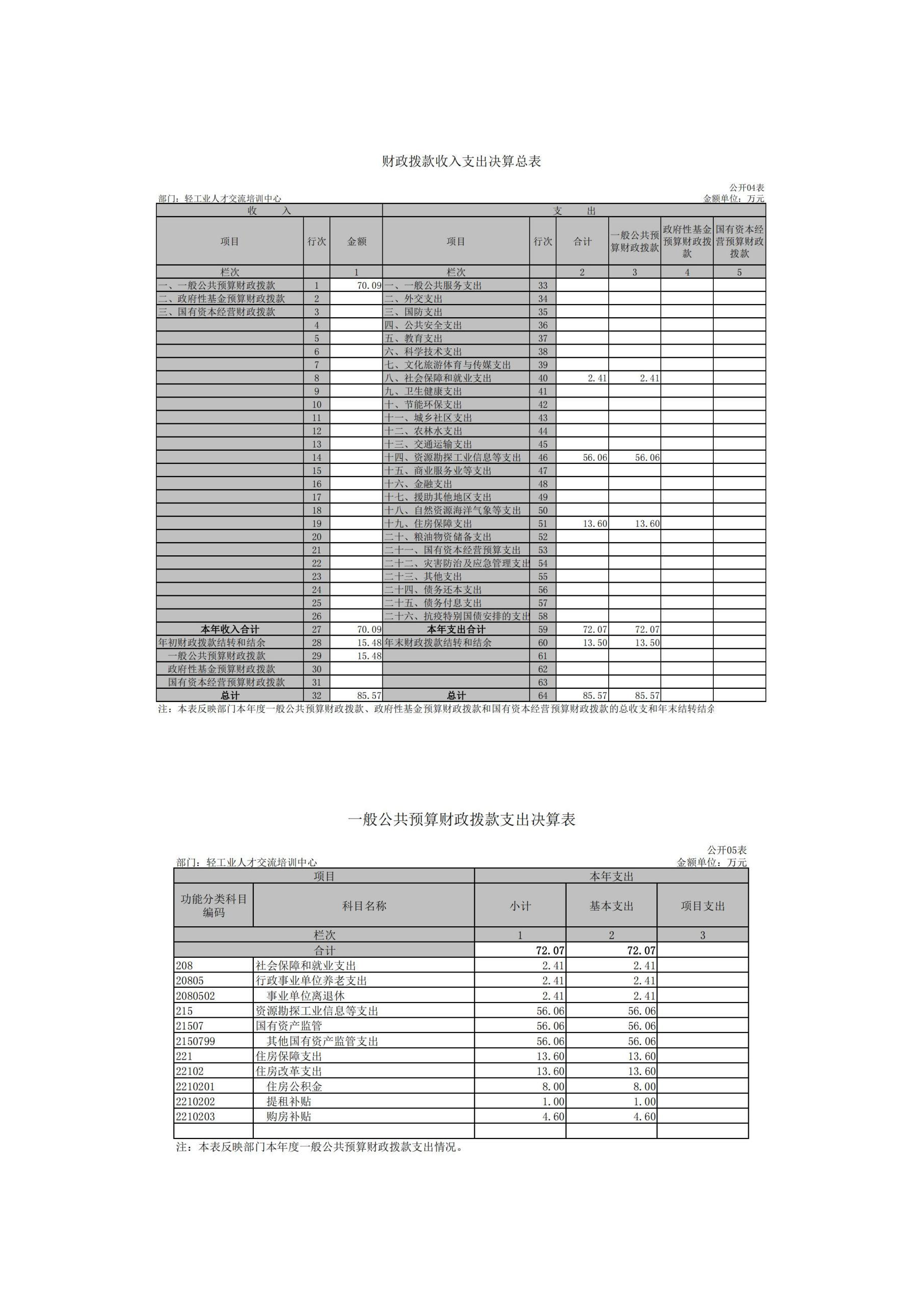 人才中心部门决算公开稿2021_页面_04.png