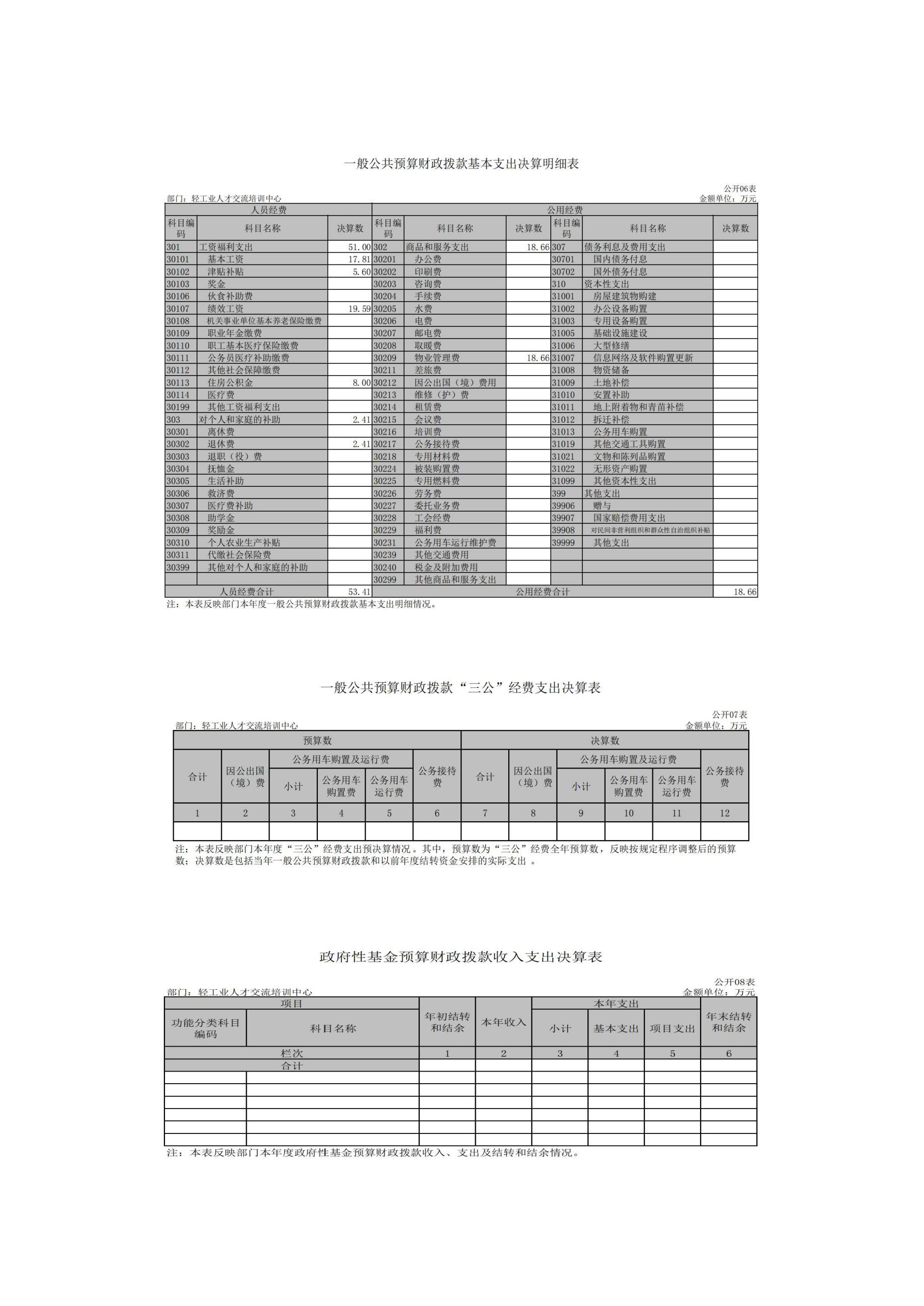 人才中心部门决算公开稿2021_页面_05.png