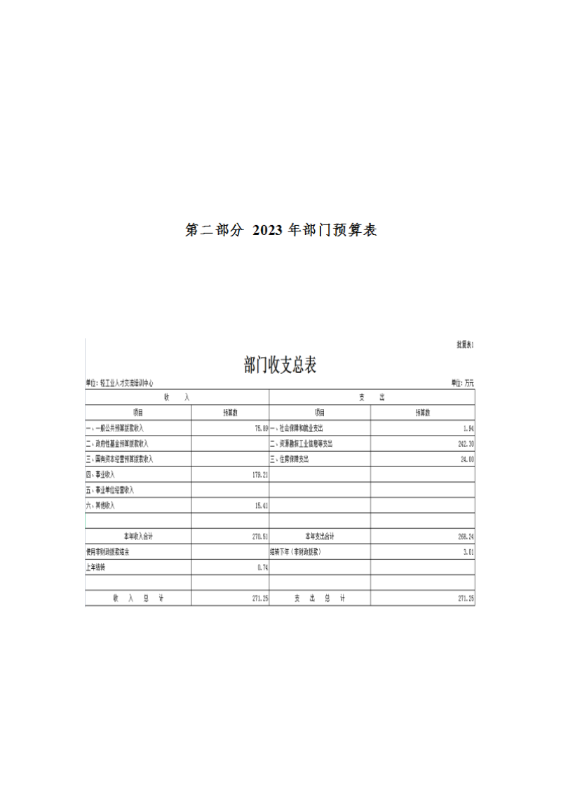 中华全国手工业合作总社预算公开稿（2023）_03.png
