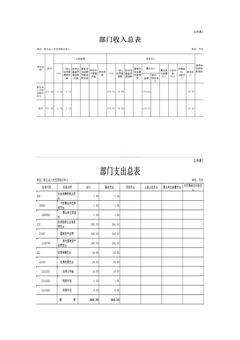 中华全国手工业合作总社预算公开稿（2023）_04.png