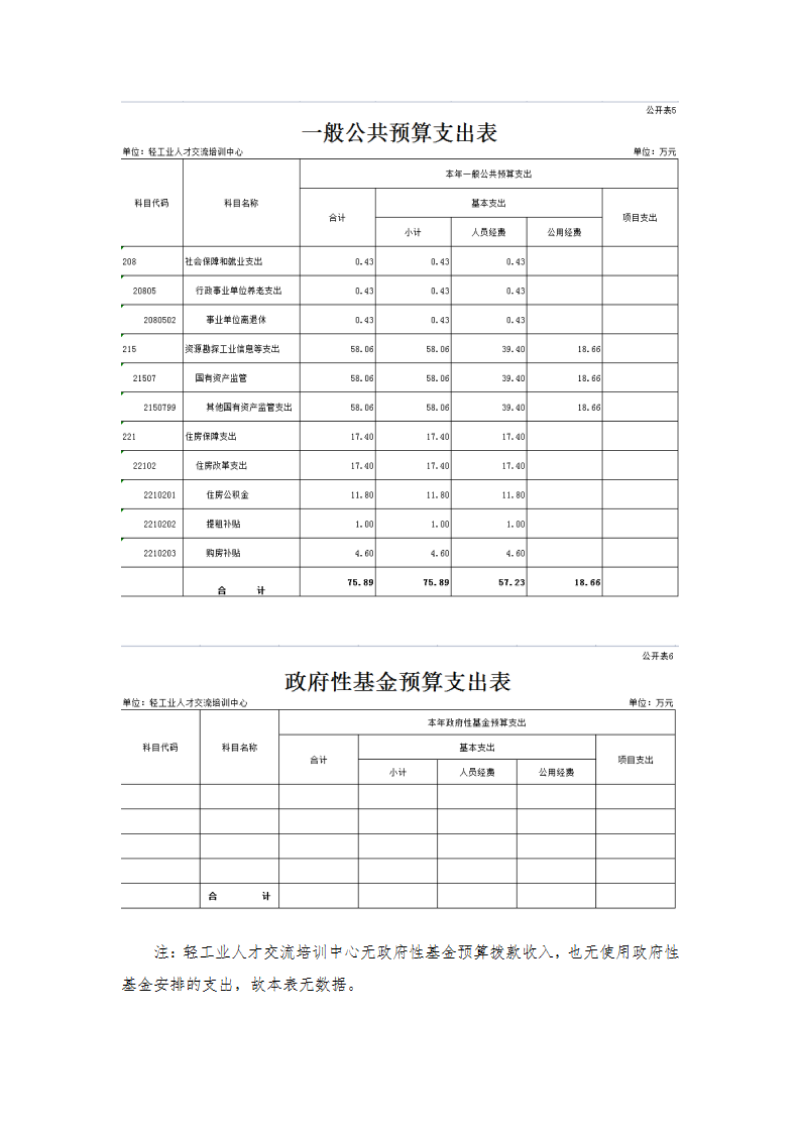 中华全国手工业合作总社预算公开稿（2023）_06.png