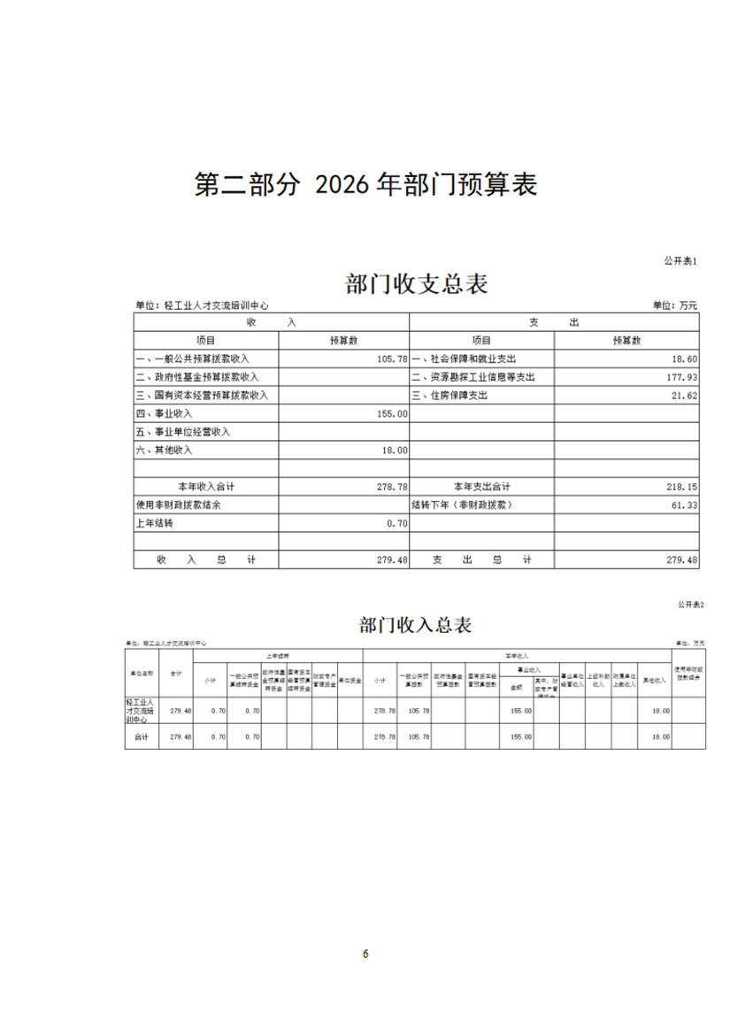 轻工业人才交流培训中心部门预算公开稿（2026年）_06.png
