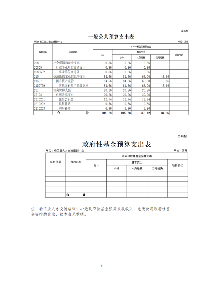 轻工业人才交流培训中心部门预算公开稿（2026年）_08.png