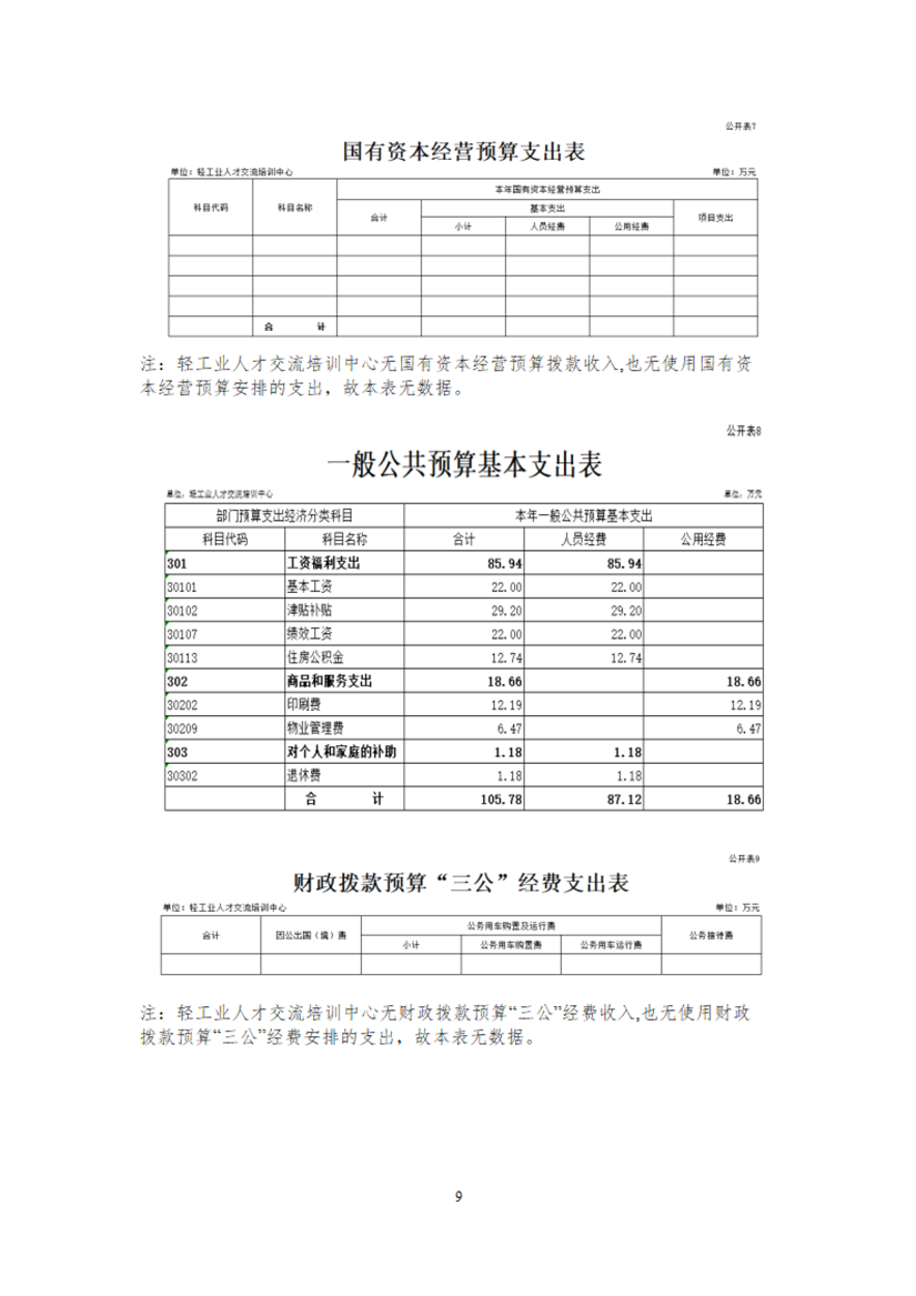 轻工业人才交流培训中心部门预算公开稿（2026年）_09.png