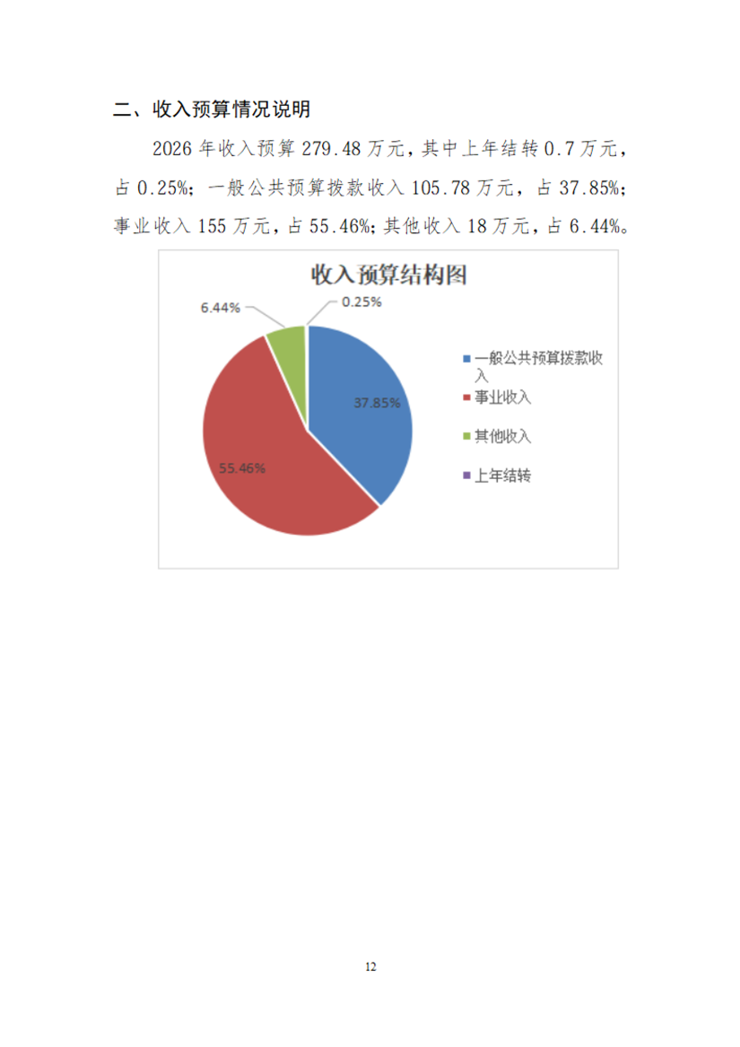 轻工业人才交流培训中心部门预算公开稿（2026年）_12.png