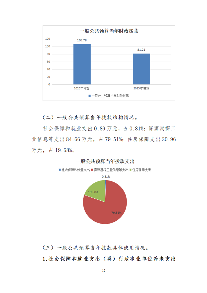 轻工业人才交流培训中心部门预算公开稿（2026年）_15.png