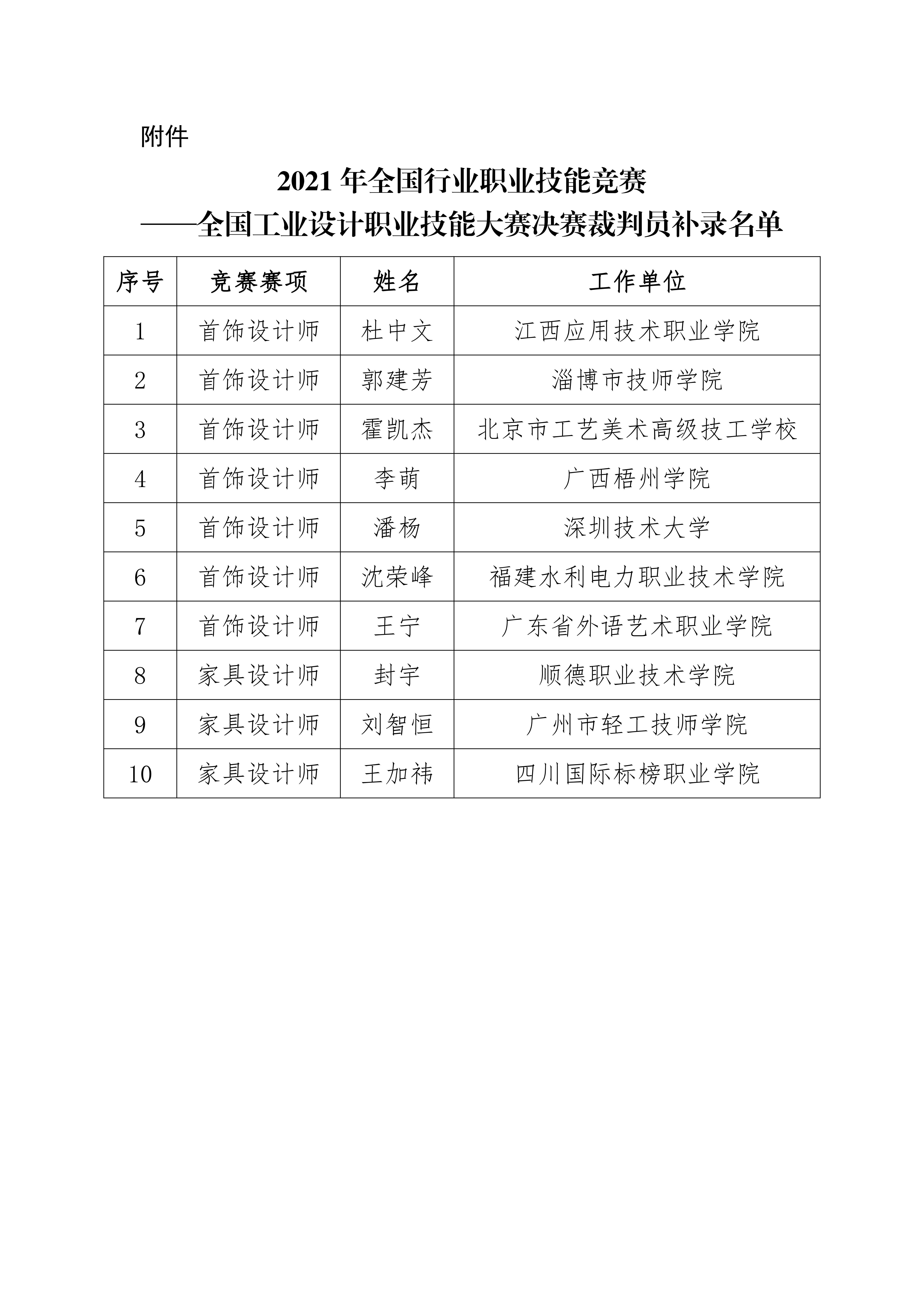 关于公示2021年全国工业设计职业技能大赛决赛裁判人员补录的通知_02.jpg