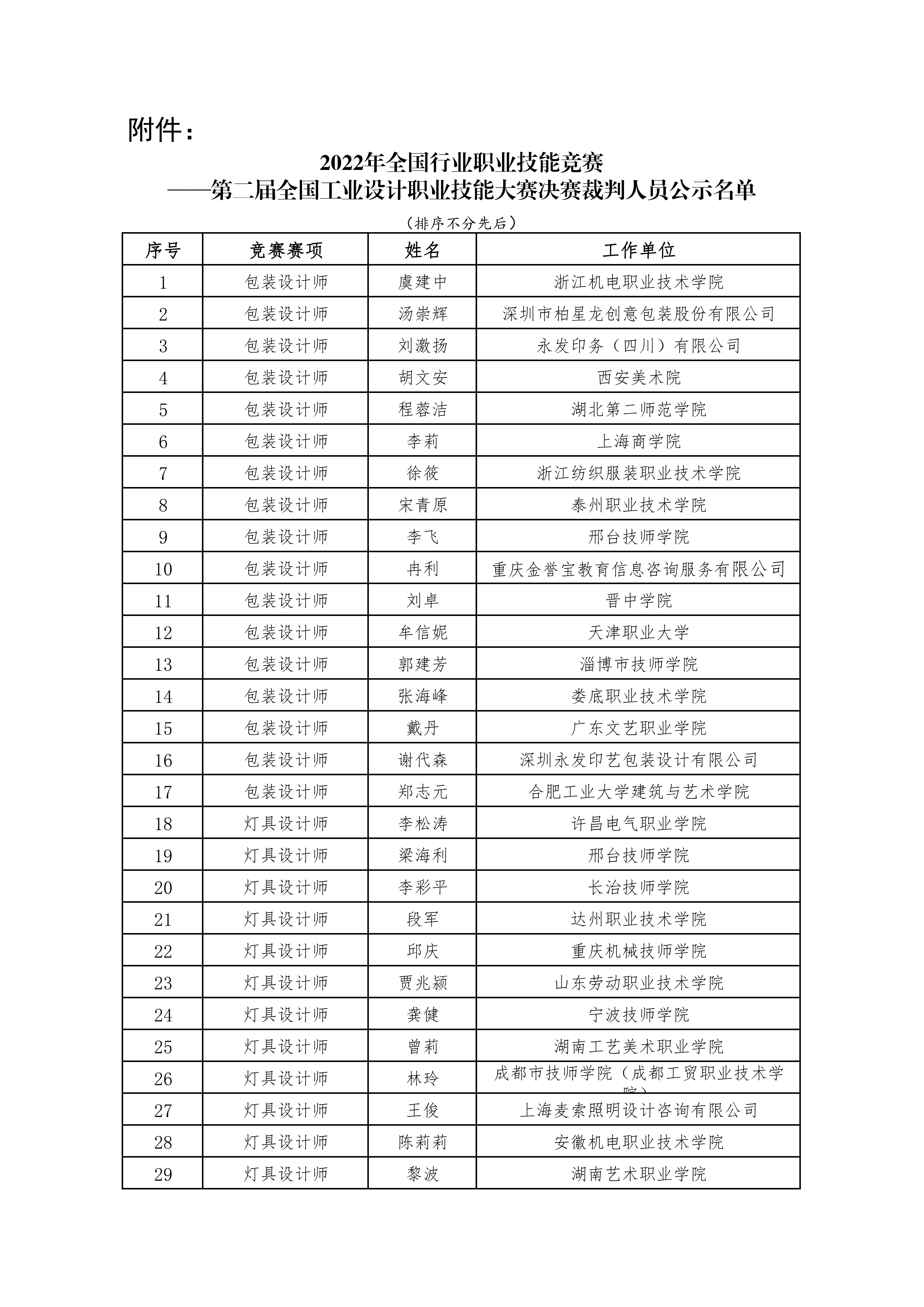 关于公示第二届全国工业设计职业技能大赛决赛裁判人员通知_02.jpg