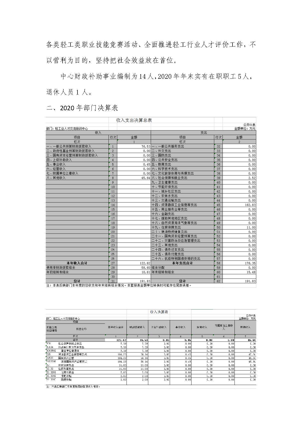 人才中心部门决算公开稿_页面_2.png