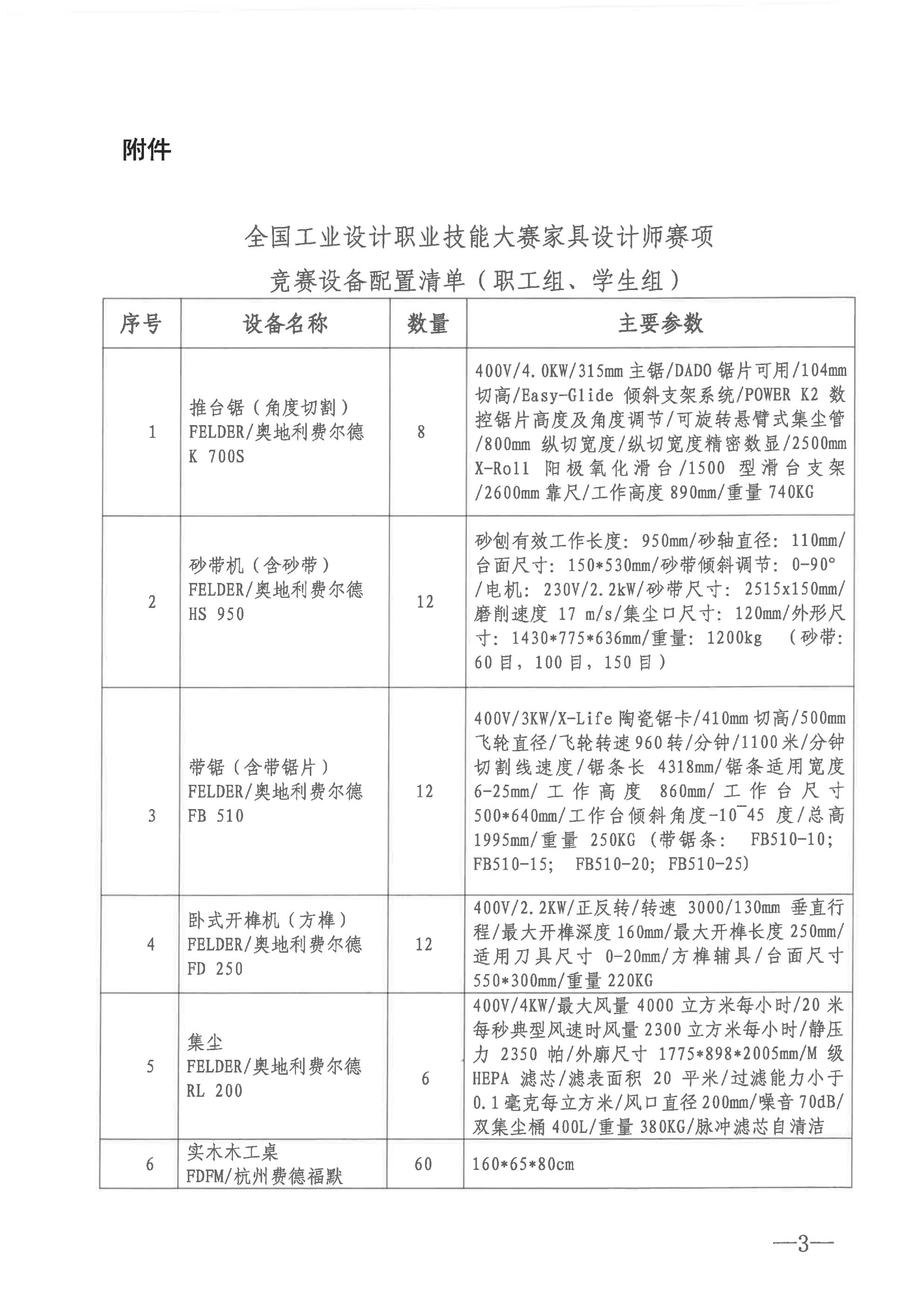 关于公布大赛家具设计师赛项合作企业及技术平台配置清单的通知_02.jpg