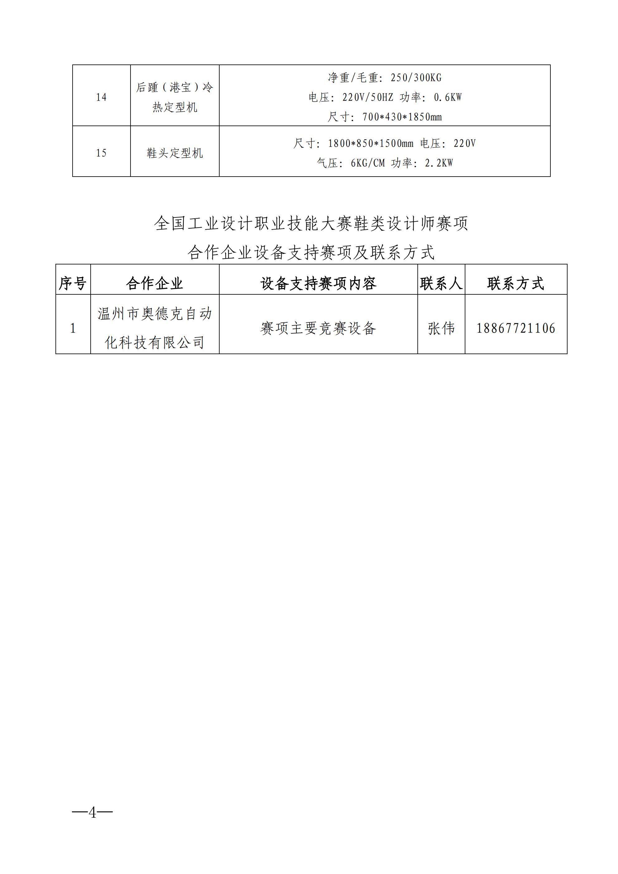 关于公布大赛鞋类设计师赛项合作企业及竞赛主要设备配置清单的通知_03.jpg