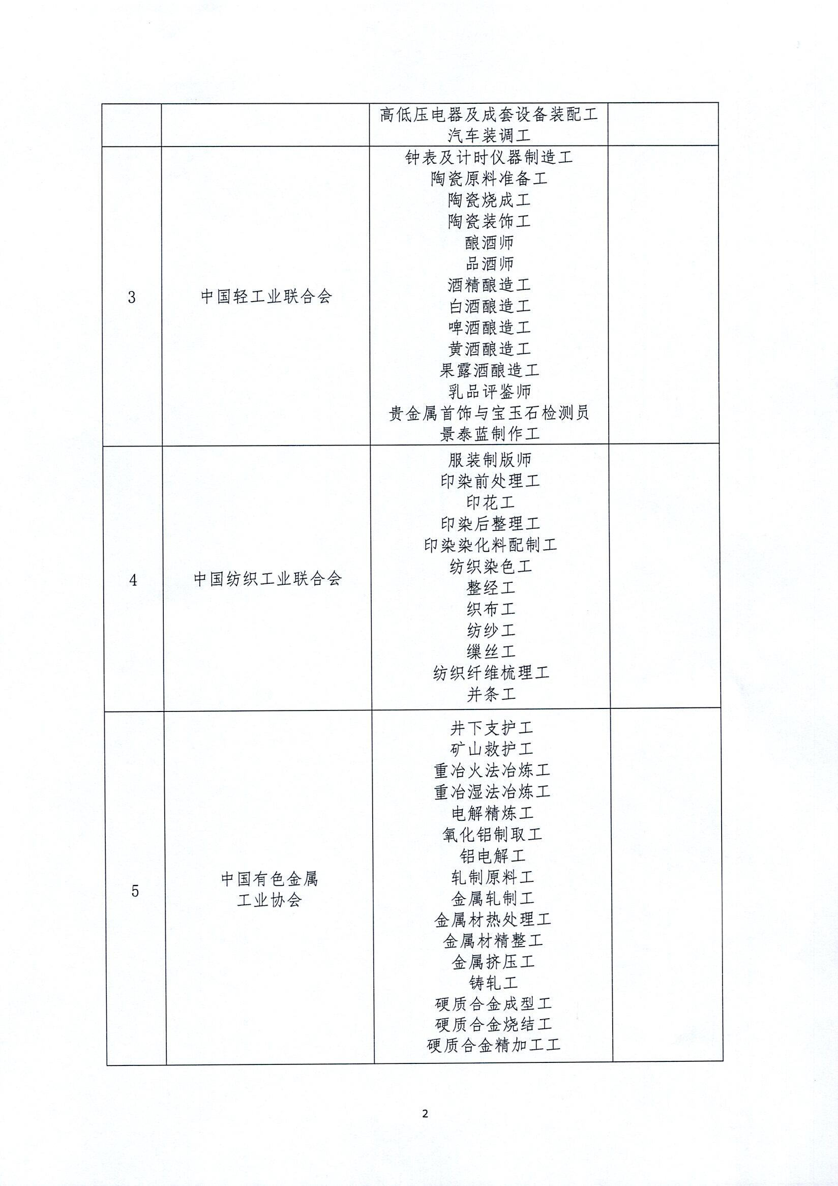 中就培函〔2020〕54号_关于做好首批部门行业开展职业技能等级认定试点分支机构属地备案工作的函_页面_5.jpg